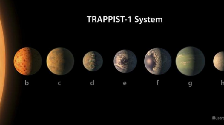 Los siete planetas del sistema estelar recientemente descubierto.