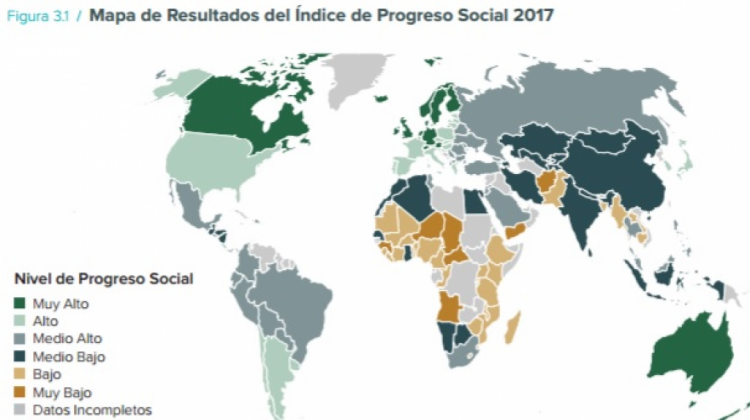 Cuadro del Índice de Progreso Social Mundial 2017.
