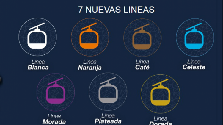 Las 7 nuevas líneas planificadas hasta el 2019. Foto: Mi Telérico