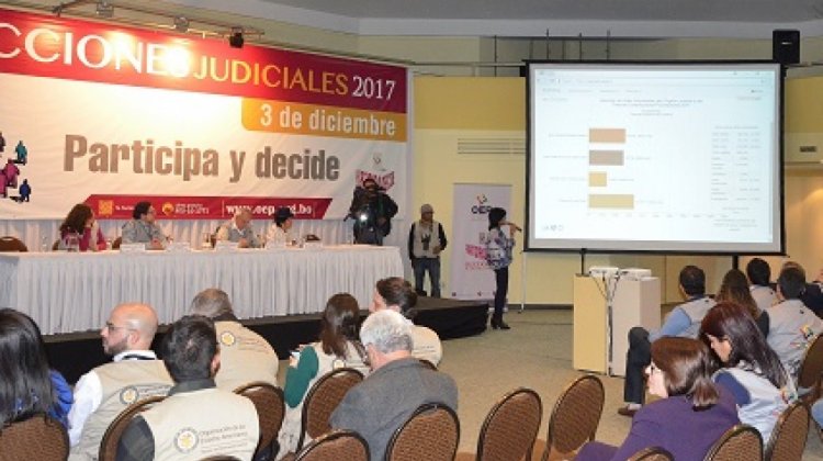 Elecciones Judiciales 2017.  Foto:TSE
