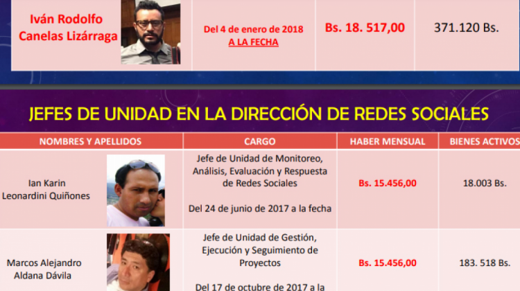 El senador Arturo Murillo recibió el informe del Ministerio de Comunicación. Foto: captura de pantalla