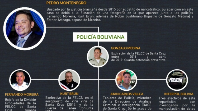 Investigan a más policías vinculados a Pedro Montenegro Paz. Foto: ANF