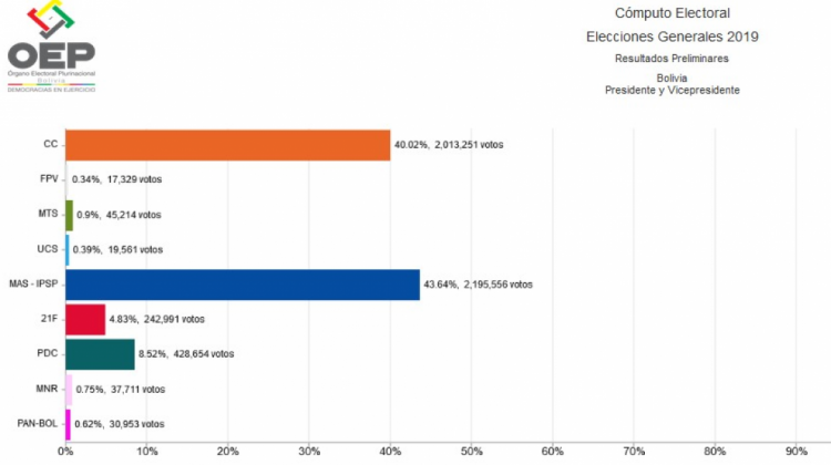 El cómputo oficial del TSE al 83,72% de las actas computadas. Foto: Captura de pantalla.