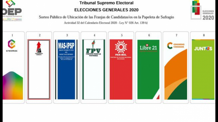 Organizaciones política que participarán en las elecciones del tres de mayo