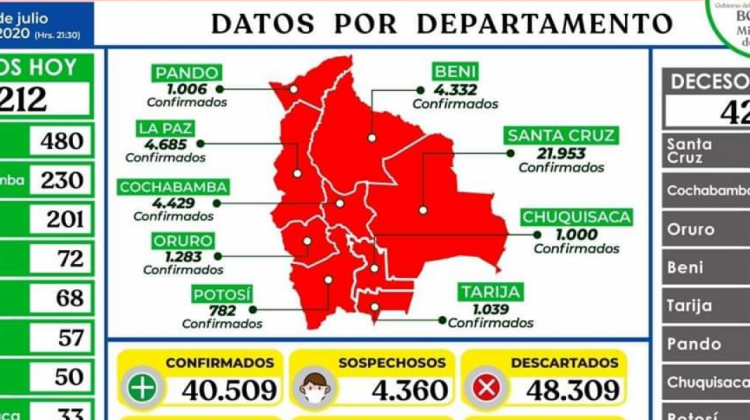 Reporte epidemiológico sobre el coronavirus del Ministerio de Salud. Foto: Ministerio de Salud.