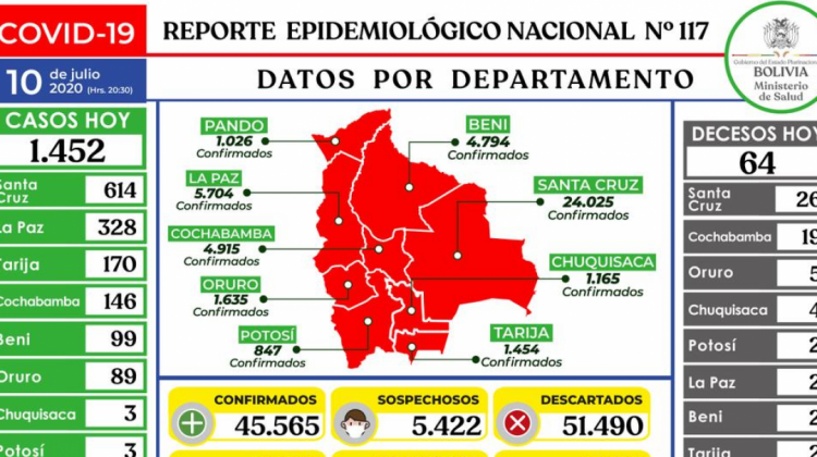 Reporte epidemiológico del Ministerio de Salud N° 117