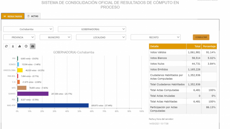 Captura del cómputo