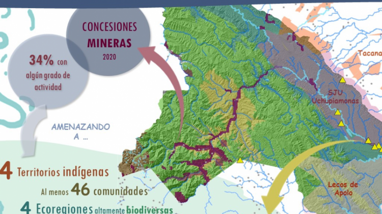 Una infografía sobre la presencia de concesiones mineras en el Madidi. Foto: Jefe de Protección