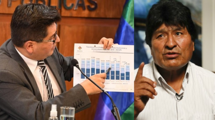 Ministro de Economía, Marcelo Montenegro, y Evo Morales.