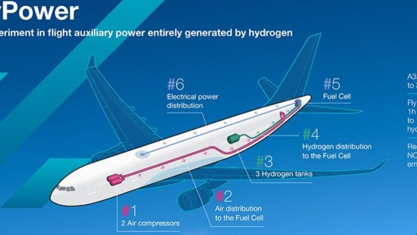 Airbus Pondrá A Prueba La Energía Auxiliar En Vuelo Totalmente Generada