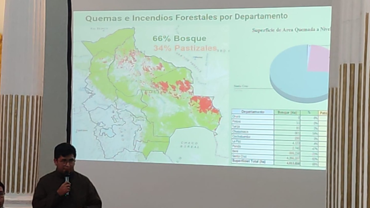 Datos presentados por el Gobierno al cuerpo diplomático. Foto: ANF