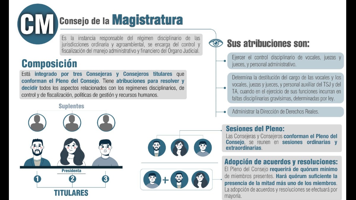 Atribuciones de los consejeros. Foto: TSE