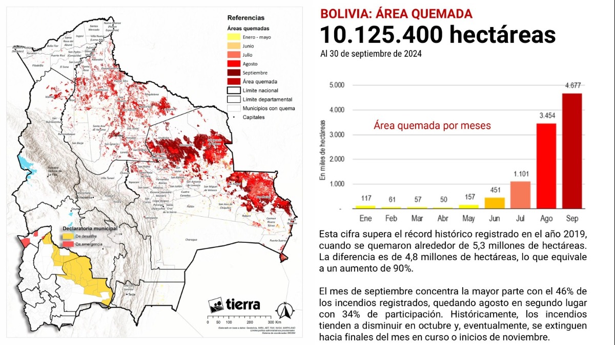 Una imagen de la presentación de Fundación Tierra. Foto: captura