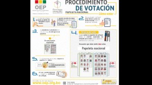 Elecciones Judiciales 2024: los electores recibirán dos papeletas y deberán emitir cinco votos