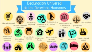 ¿Quién defiende los DDHH? Con institucionalidad débil y espacio cívico limitado, la sociedad civil asume rol 