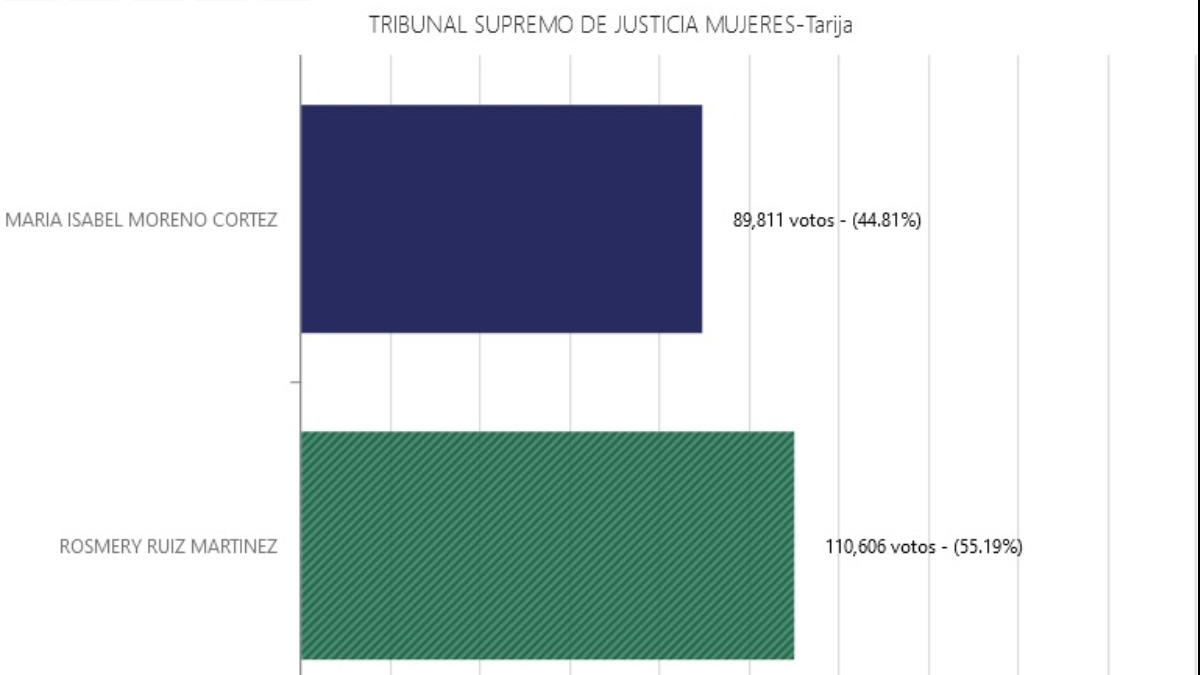 Captura del cómputo