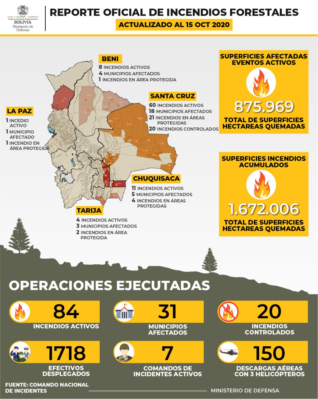 Reportan 1,6 Millones De Hectáreas Afectadas Por Incendios En 31 ...