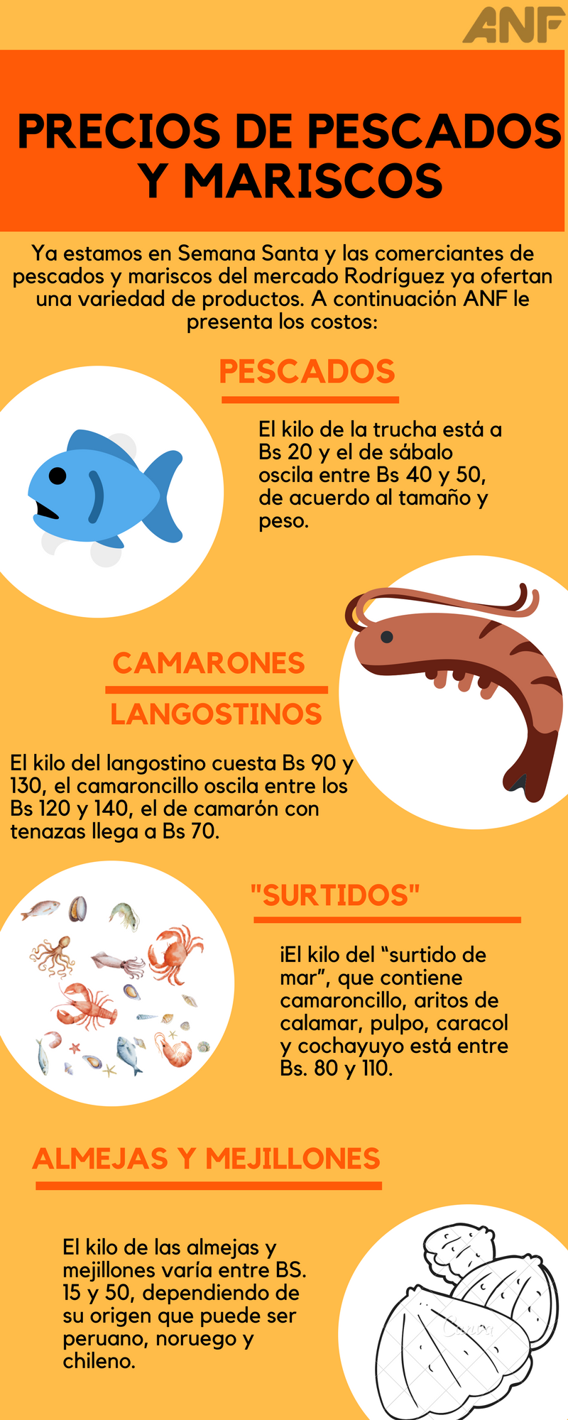 Infografía: El costo de pescados y mariscos sube 